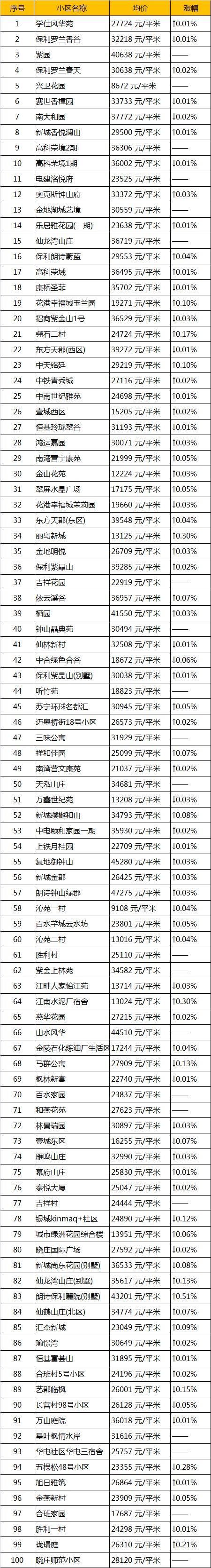 高考成绩再好，房间面前依旧众生平等?南京6月平均工资和房价出炉