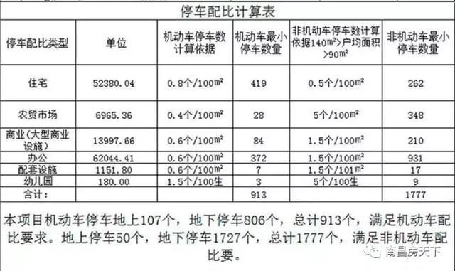 红中区唯一纯新盘 住宅商业配建样样全 逼近3万m住宅坐等壕主儿