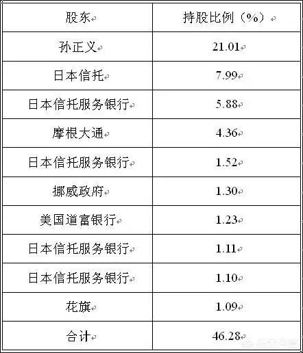 工商银行并非软银股东，为什么很多人还不断强调软银是工行控股？