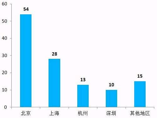 一文读懂丨最近刷屏的“独角兽”长什么样？