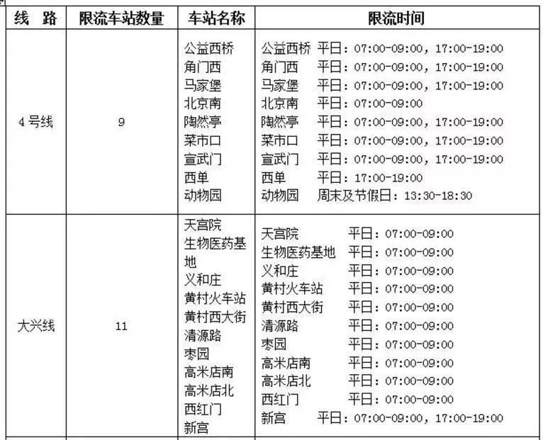 26个好消息!北京即将大爆发，不知道这些你就亏大了!