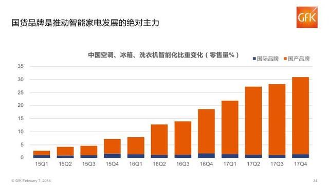 2018年中国电子家电行业分析报告