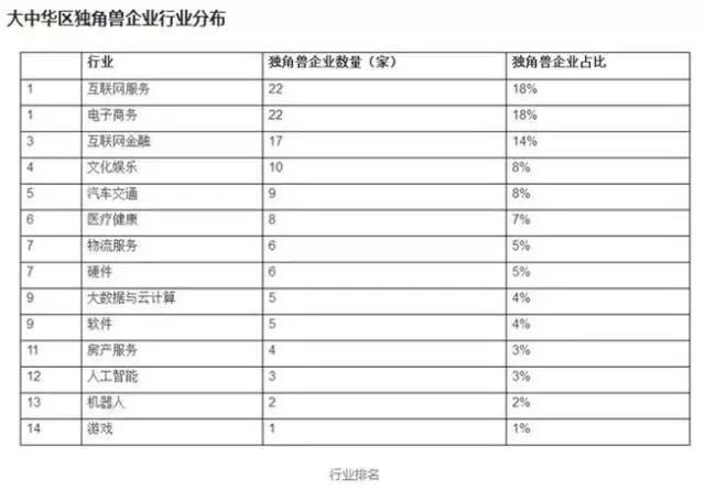 “独角兽”行情来袭，最全概念股详解，这些股票未来可能翻倍！