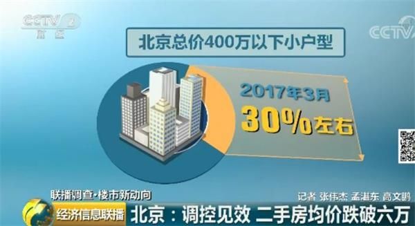 重磅调查:北京通州二手房均价每平米跌8000元 买卖双方话语权大逆