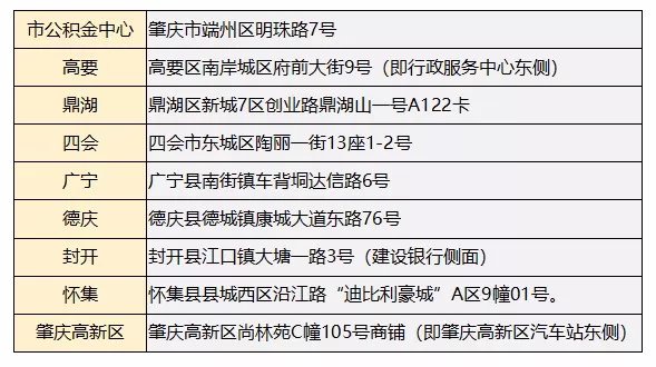 功能升级！简单几步即可办理这些公积金业务