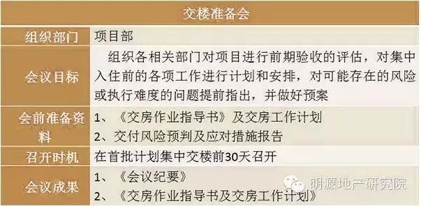 龙湖万达碧桂园项目做得好，都是因为会开的好，一般人不懂!