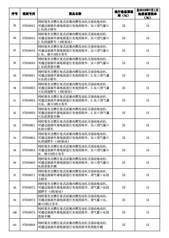 没买车的沸腾了！刚刚，中国宣布下调汽车关税，降价潮即将来临！