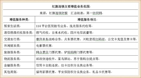 这家西南便利超市之王去年营收69亿，永辉是他的第二大股东！