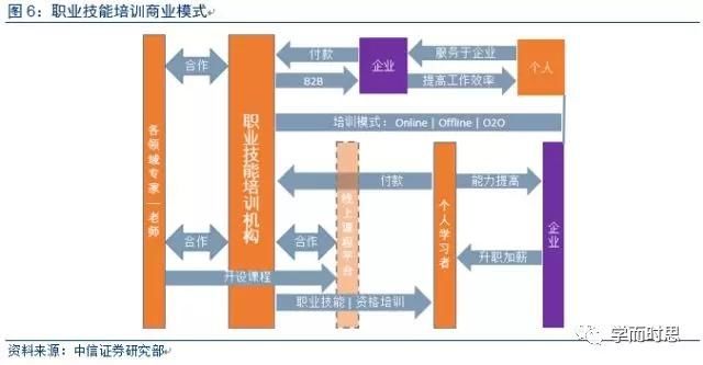中公教育借壳亚夏汽车深度研究:职教龙头,剑指