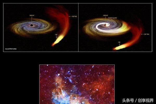 NASA:银河系中心有上万黑洞