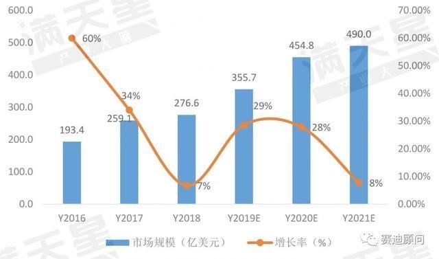 中国市场发展的机遇