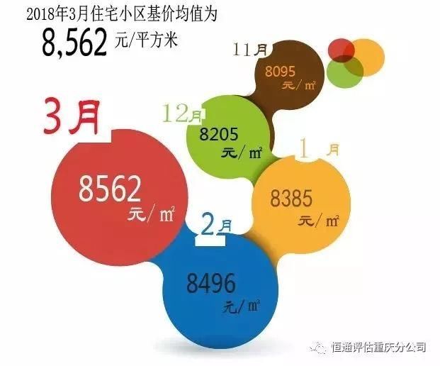 信号十分明确:重庆房价又来一波