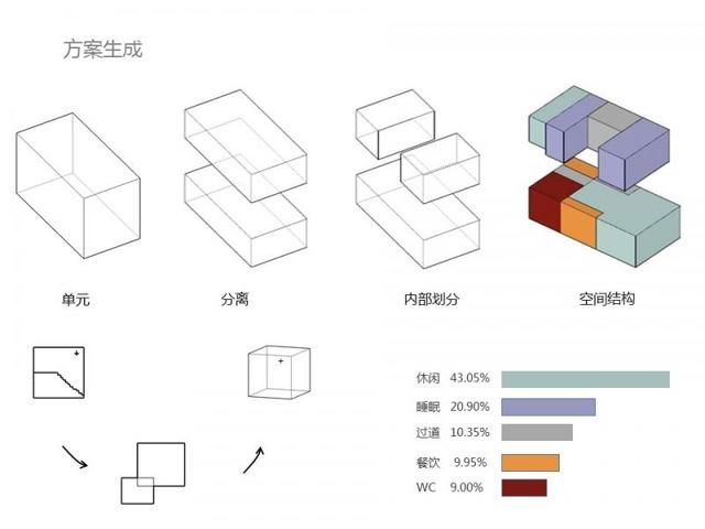 LOFT小户型越来越受欢迎，怎么设计才能空间最大化？