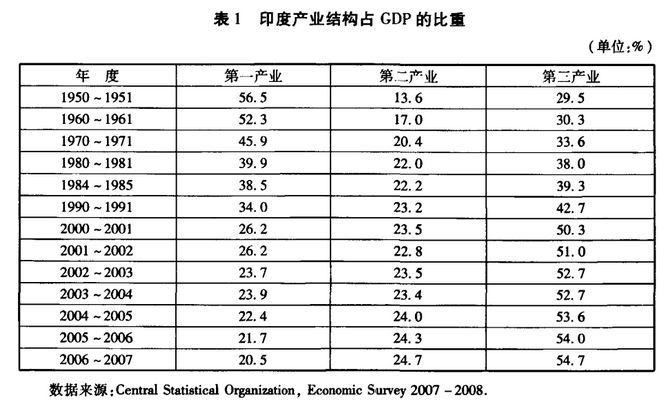 龙象之争背后 印度毛骨悚然的真相!