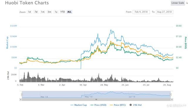 火币集团联手裂变资本收购香港主板上市公司桐