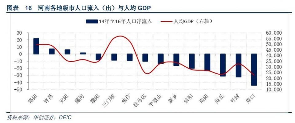 人口大量流失!这些城市的房价或将下跌!