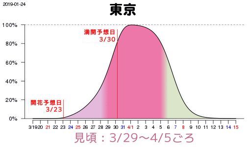 2019日本樱花季首次预测!大众冷门赏樱地重磅
