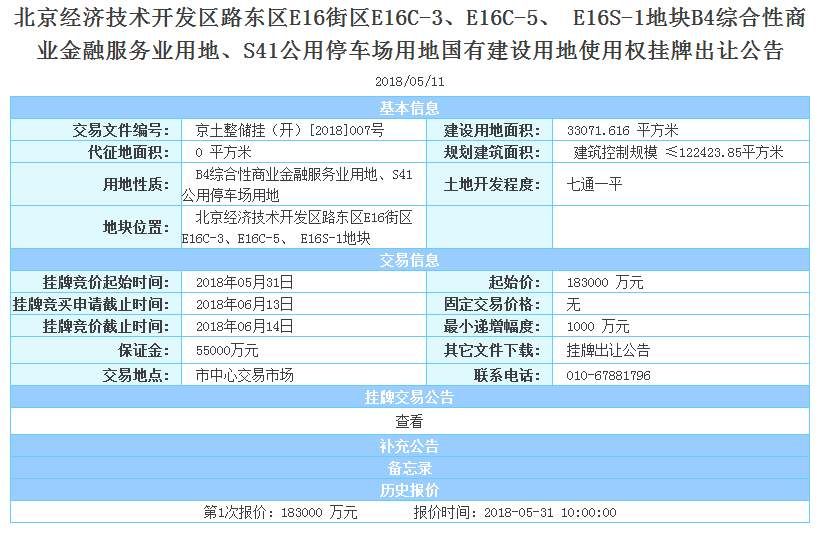 【泽龙评地】18.3亿+0%溢价!京东抄底北京又拿地