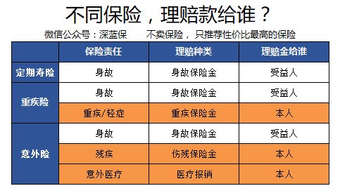 如何通过保险，顺利实现避债避税?