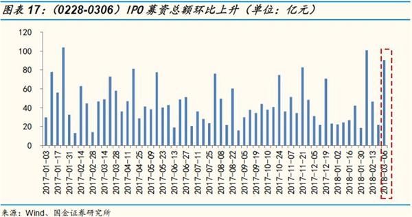 二级市场延续净增持 融资余额小幅净流入