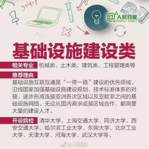 人民日报: 今年高考志愿填报, 这8个专业可以考虑