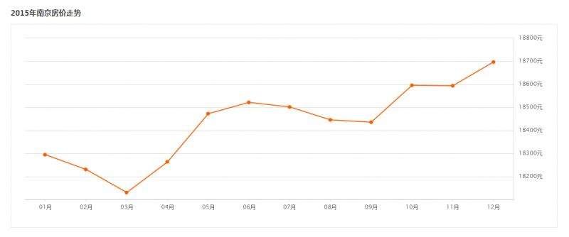 南京房价最便宜时居然只要1900元\/?看完我震惊了!