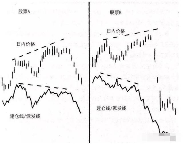 股市分析:持有一只长期不卖的股票是一种什么