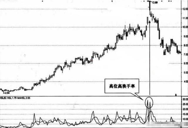 A股史上最牛“换手率”战法，点击率极高让庄家叹为观止！