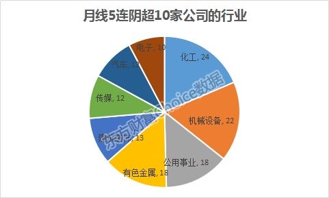 恒瑞又创历史新高!还有哪些股票年内涨幅超过它?