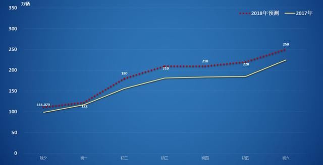 终于研判出来了，河南高速春节假期预计总流量1400万辆，关乎出行