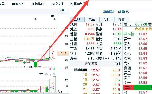 股市唯一不会骗人的万能均线指标，庄家跪求删除，堪称黑马狙击枪