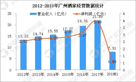 广州外来人口_你今年留在广州过年还是回老家过年呢