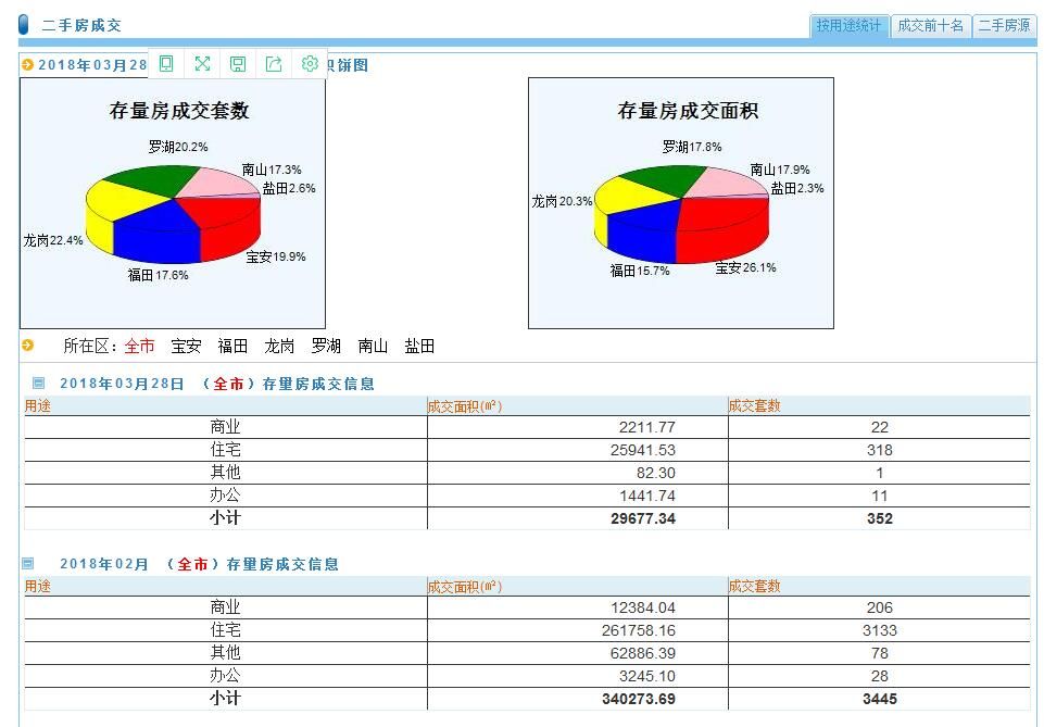 深圳二手房\＂三价合一\＂之后 买什么房最划算?