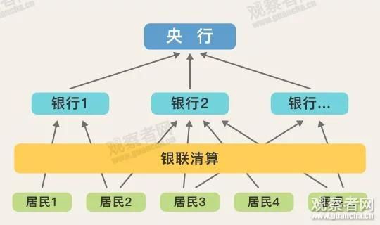 银行终于宣布：支付宝将一家独大！第三方支付平台小机构或被清洗