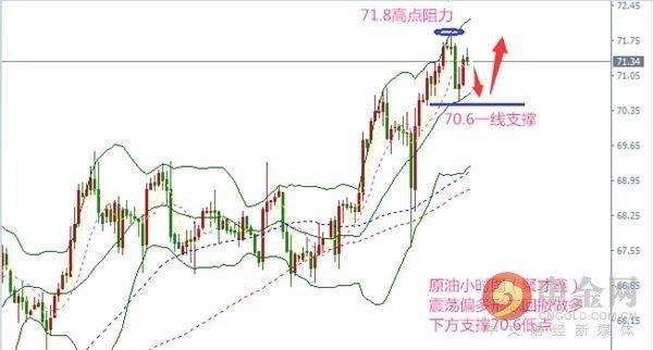 5.11CPI不及预期美元跳水 黄金原油分析及建议