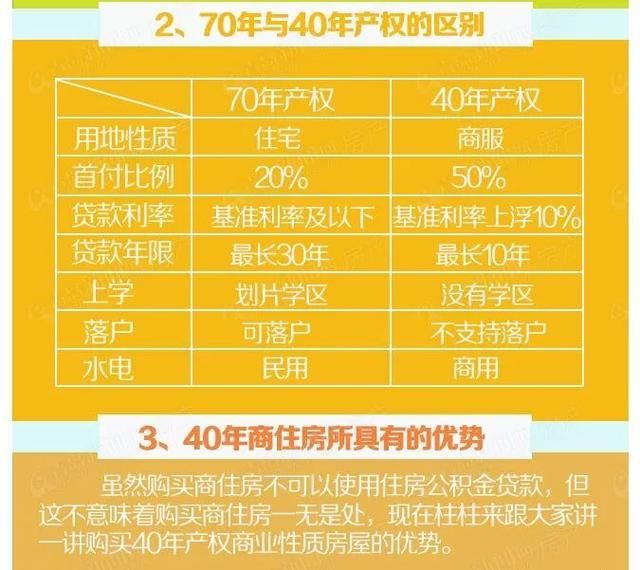 一张图看懂：在胶州，40年和70年产权，到底有啥区别？