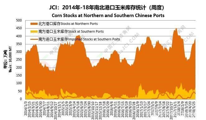 拍卖玉米“双满月”:奈何南方进口用得欢、北方陈粮堆成山