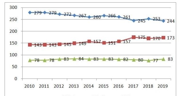 2019中国企业前十强排名