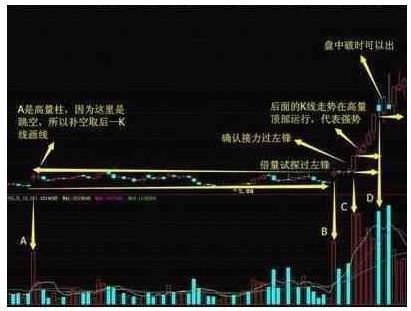 中国股市:散户牢记这些炒股技巧，越简单越挣钱!