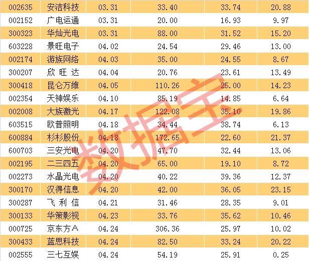 下一波行情爆点，成长龙头股年报披露