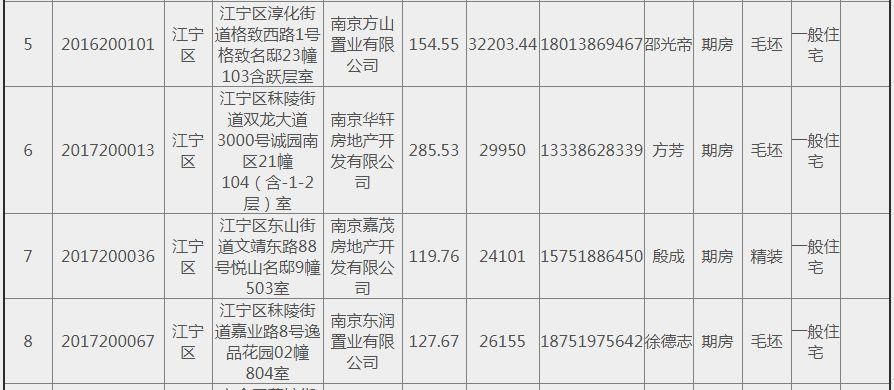 4月15套退房:板桥、青龙山收官盘总价300万内