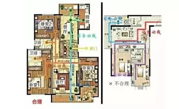 买房必看干货！八种经典户型选择注意项目！