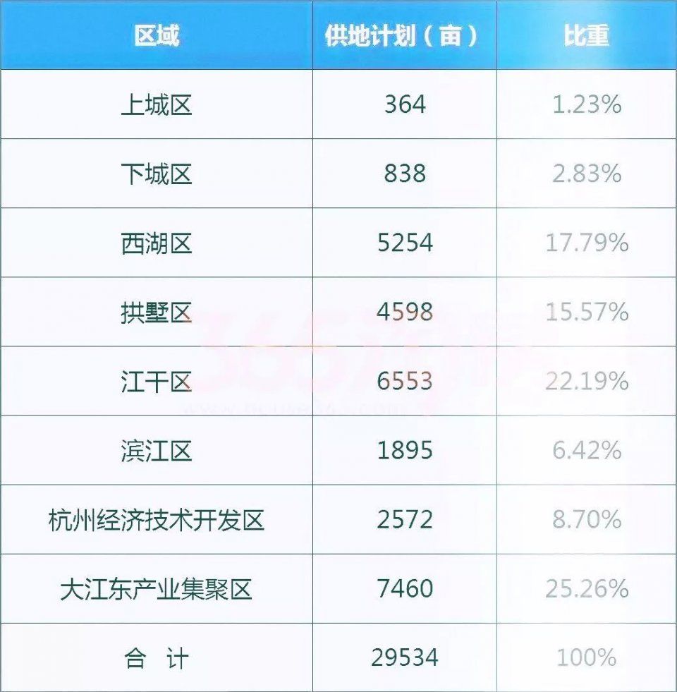 平均每月涨1000元\/?主城区高价地诞生后，周边二手房房东直接甩