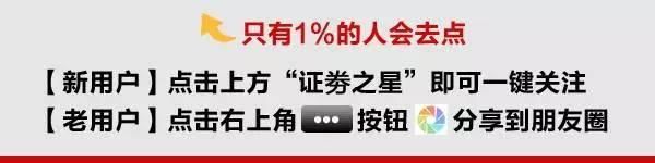 创业板暴涨题材起舞！美股继续强劲反弹！节前理财必做二件事！