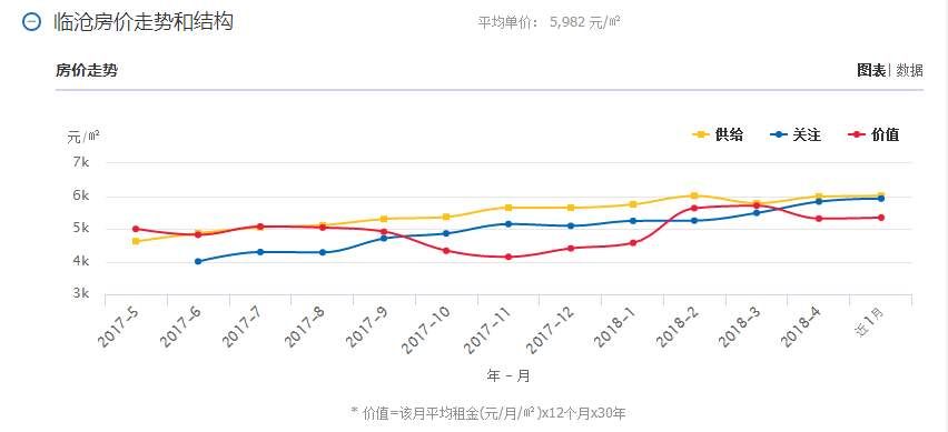 5月云南16个州市最新房价曝光!今年你能买房吗?