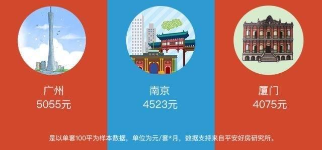 看完9城租金地图想哭：“我每月工资的50%都给了房东！”