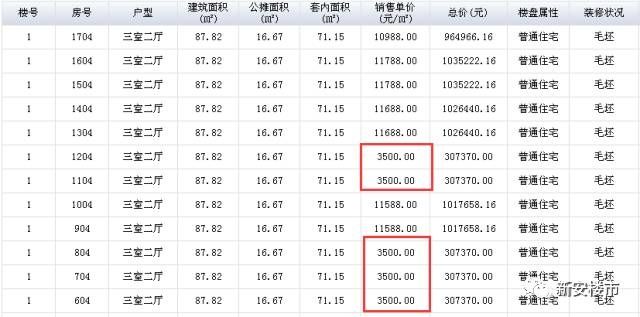 可怕!房产销售大检查!合肥这9大行为要被严厉