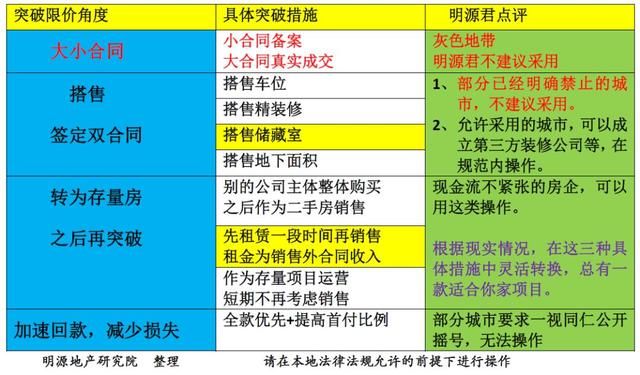 悲剧，开发商正在沦为乙方?!地产人该如何破局自救