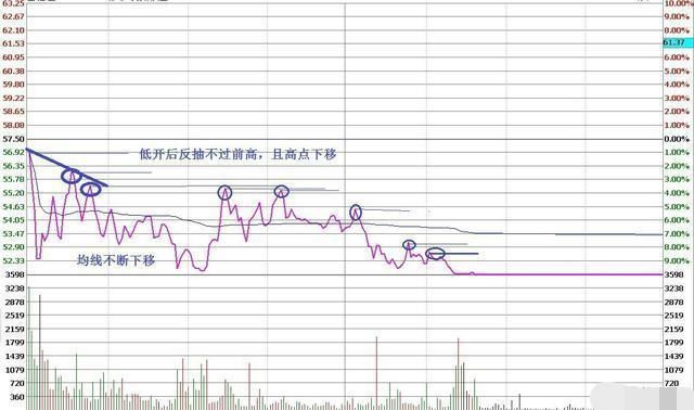 一位70岁老股民的滴血经验：想在中国股市赚钱就要学会补仓做T