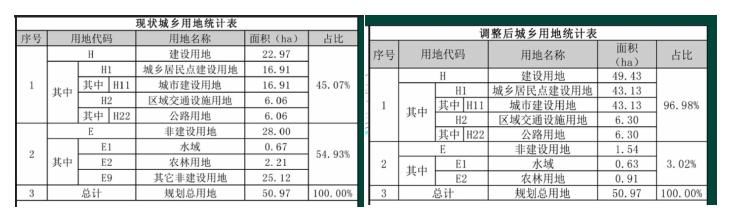 紫马岭南片区有控规调整！赶紧来看看它有什么变化吧！